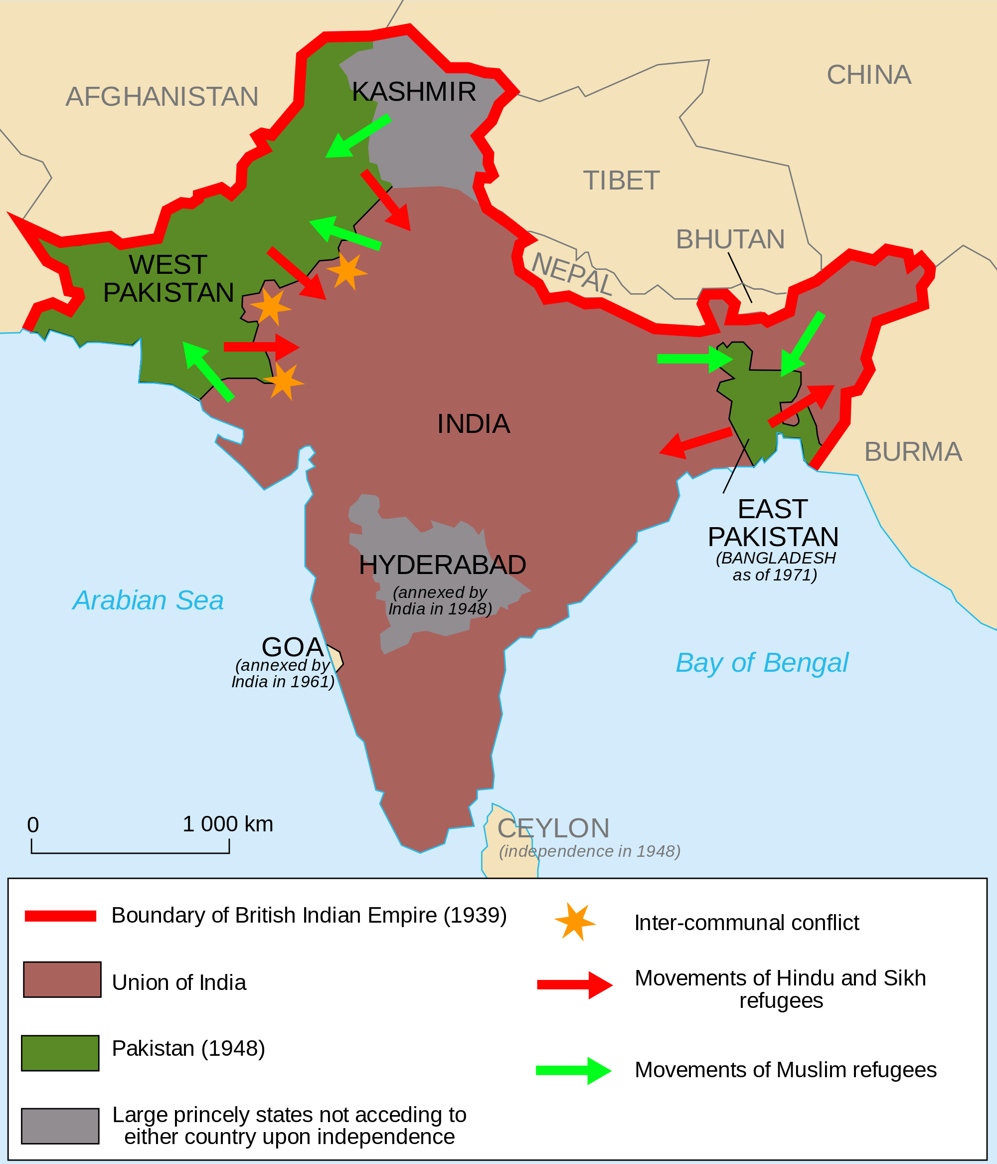 Parition of India